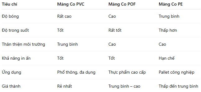 So sánh các loại màng co nhiệt PVC - POF - PE
