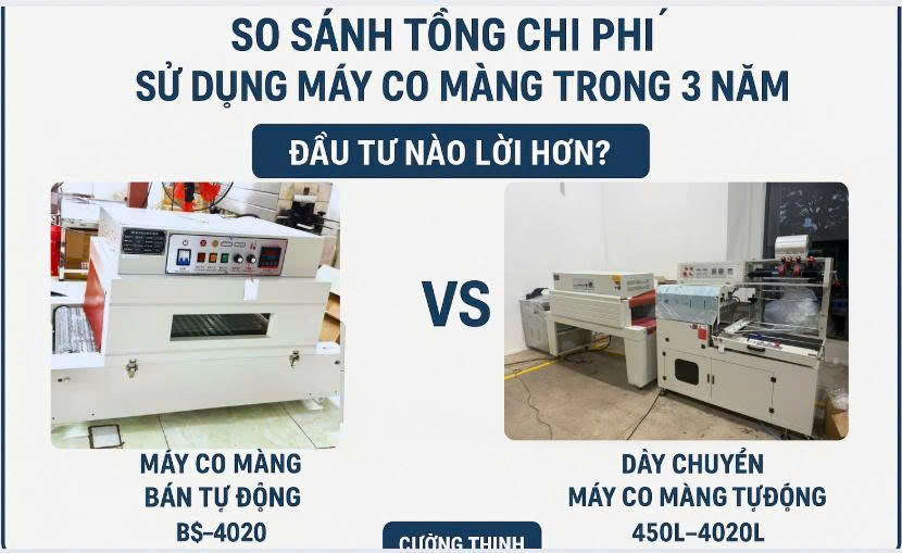 So sánh chi phí đầu tư máy co màng trong ba năm
