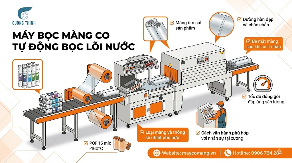 bộ máy bọc màng co tự động bọc lõi lọc nước